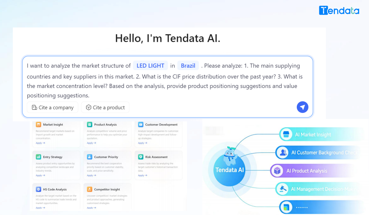 Unlocking Growth: Detailed Import and Export Data Analytics for Strategic Insights