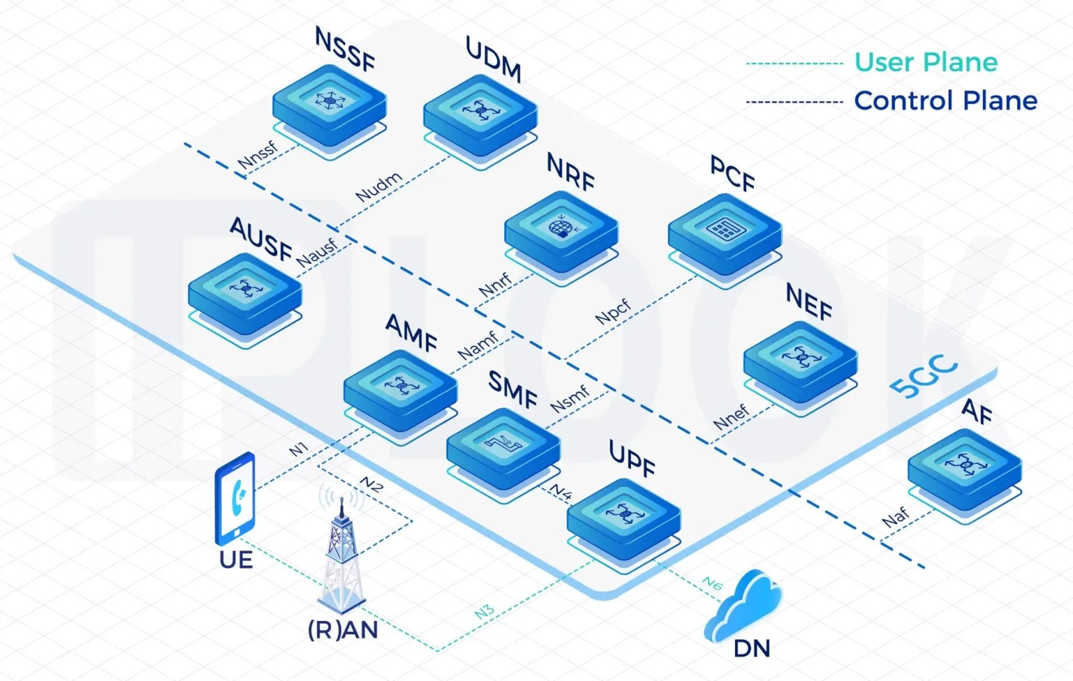 White Label 5G Core Network: Unlocking Customizable Connectivity for the Future